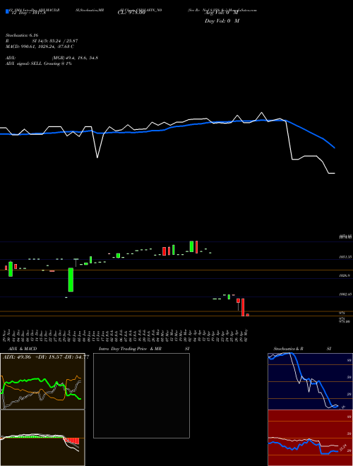 Chart Sec Re (CHOLAFIN_N0)  Technical (Analysis) Reports Sec Re [