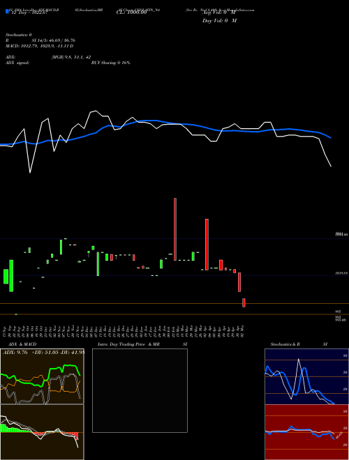 Chart Sec Re (CHOLAFIN_N4)  Technical (Analysis) Reports Sec Re [