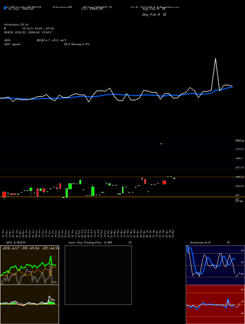 Chart Sec Re (CHOLAFIN_N6)  Technical (Analysis) Reports Sec Re [