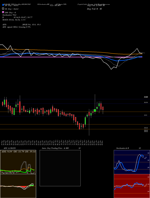 Capital India Finance Ltd CIFL Support Resistance charts Capital India Finance Ltd CIFL NSE