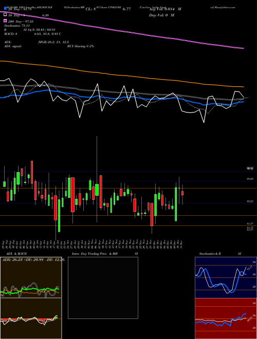 Cineline India Limited CINELINE Support Resistance charts Cineline India Limited CINELINE NSE