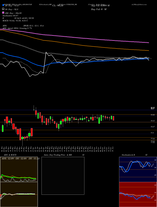 Cineline India Limited CINELINE_BE Support Resistance charts Cineline India Limited CINELINE_BE NSE