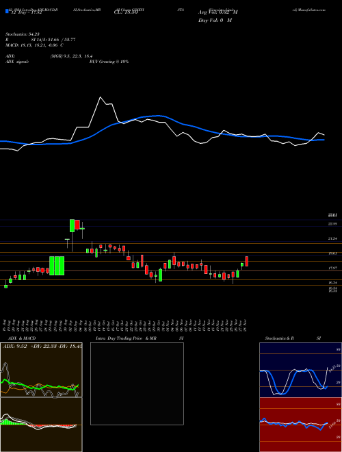 Chart Cinevista (CINEVISTA)  Technical (Analysis) Reports Cinevista [