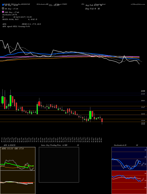 Cinevista Limited CINEVISTA Support Resistance charts Cinevista Limited CINEVISTA NSE