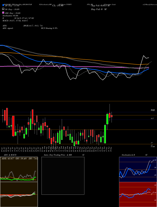 Cinevista Limited CINEVISTA_BE Support Resistance charts Cinevista Limited CINEVISTA_BE NSE