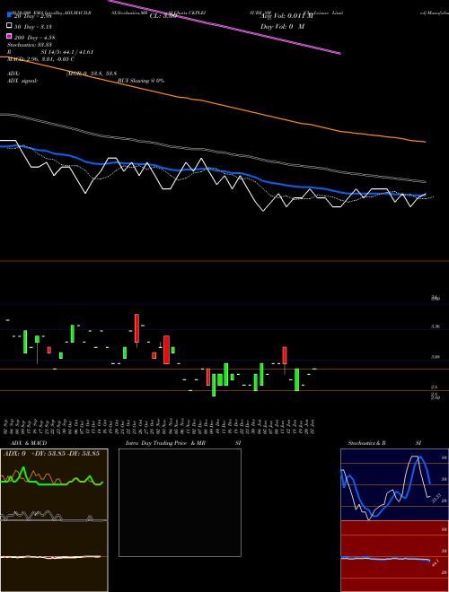 Ckp Leisure Limited CKPLEISURE_SM Support Resistance charts Ckp Leisure Limited CKPLEISURE_SM NSE