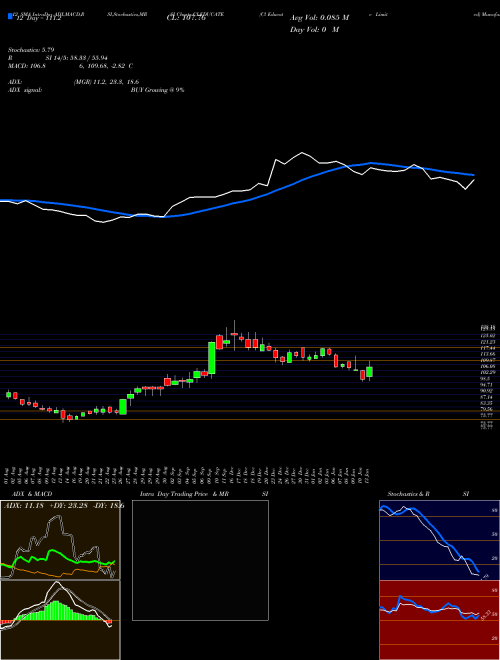 Chart Cl Educate (CLEDUCATE)  Technical (Analysis) Reports Cl Educate [