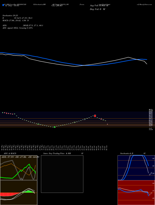 Chart Varanium Cloud (CLOUD_SM)  Technical (Analysis) Reports Varanium Cloud [