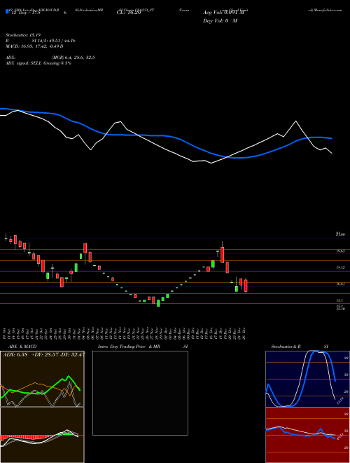 Chart Varanium Cloud (CLOUD_ST)  Technical (Analysis) Reports Varanium Cloud [