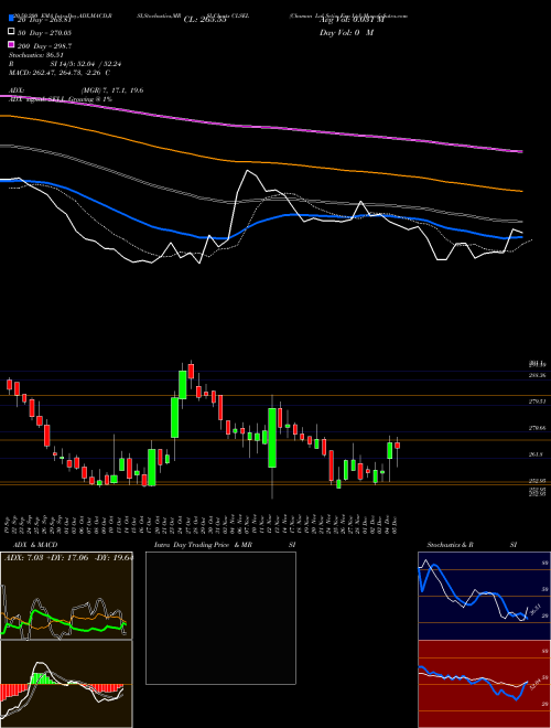 Chaman Lal Setia Exp Ltd CLSEL Support Resistance charts Chaman Lal Setia Exp Ltd CLSEL NSE