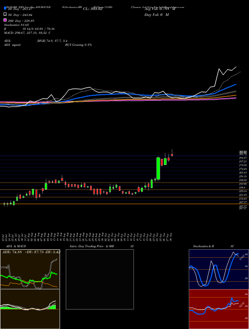 Chaman Lal Setia Exp Ltd CLSEL Support Resistance charts Chaman Lal Setia Exp Ltd CLSEL NSE