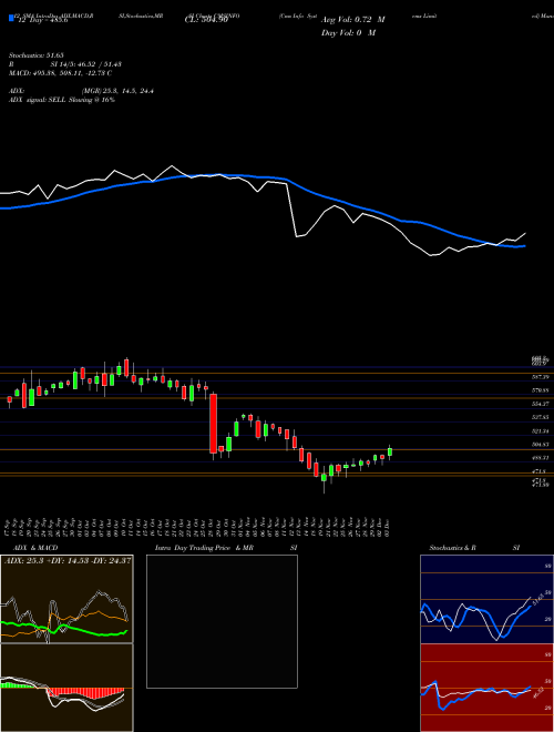 Chart Cms Info (CMSINFO)  Technical (Analysis) Reports Cms Info [