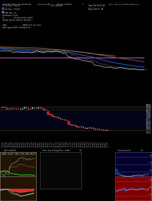 Cohance Lifesciences Ltd COHANCE Support Resistance charts Cohance Lifesciences Ltd COHANCE NSE