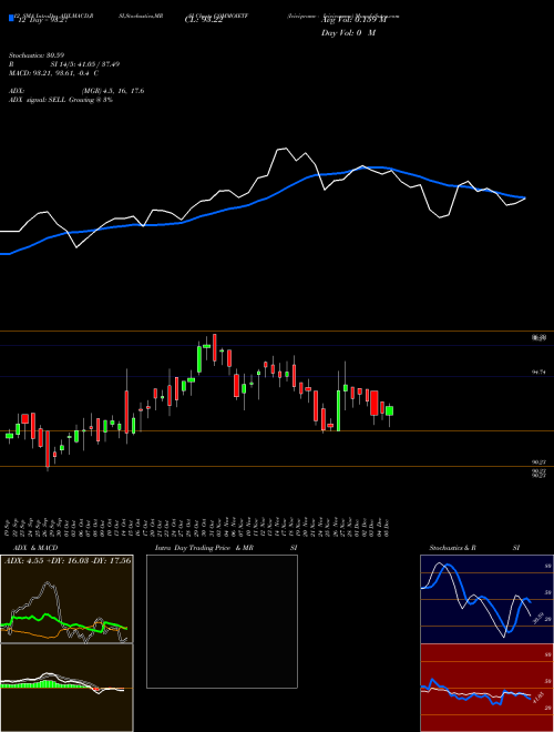 Chart Icicipramc Icicicommo (COMMOIETF)  Technical (Analysis) Reports Icicipramc Icicicommo [
