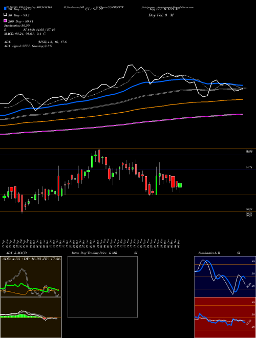 Icicipramc - Icicicommo COMMOIETF Support Resistance charts Icicipramc - Icicicommo COMMOIETF NSE