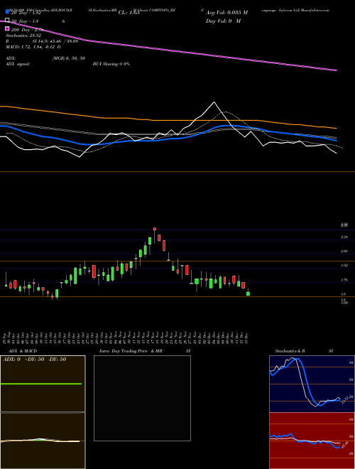 Compuage Infocom Ltd COMPINFO_BZ Support Resistance charts Compuage Infocom Ltd COMPINFO_BZ NSE