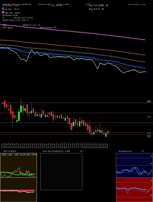 Compucom Software Limited COMPUSOFT Support Resistance charts Compucom Software Limited COMPUSOFT NSE