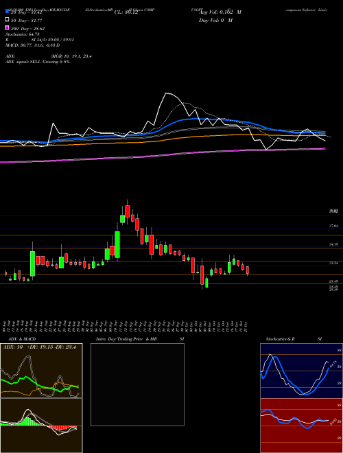 Compucom Software Limited COMPUSOFT Support Resistance charts Compucom Software Limited COMPUSOFT NSE