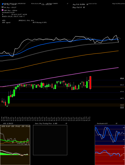 Commercial Syn Bags Ltd COMSYN Support Resistance charts Commercial Syn Bags Ltd COMSYN NSE