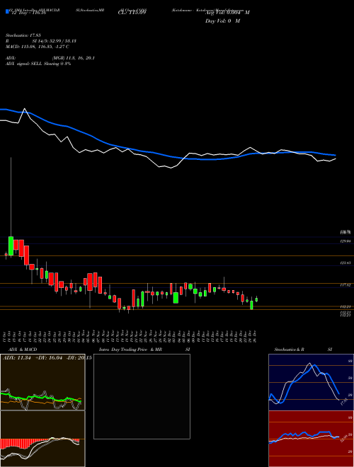 Chart Kotakmamc Kotakcons (CONS)  Technical (Analysis) Reports Kotakmamc Kotakcons [