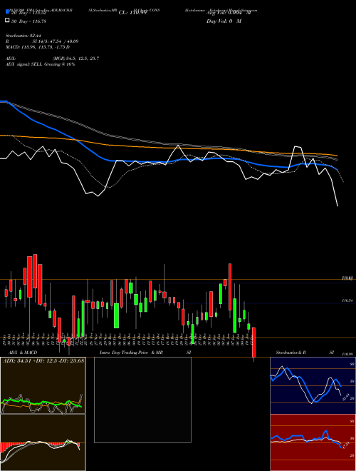 Kotakmamc - Kotakcons CONS Support Resistance charts Kotakmamc - Kotakcons CONS NSE