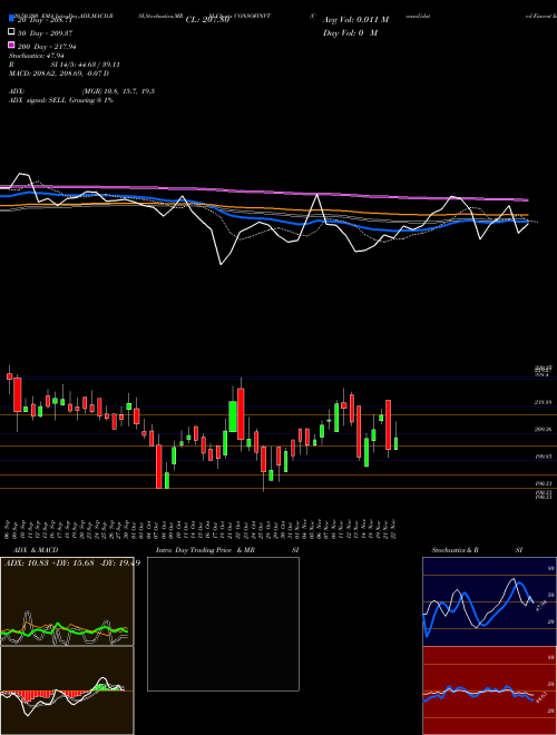 Consolidated Finvest & Holdings Limited CONSOFINVT Support Resistance charts Consolidated Finvest & Holdings Limited CONSOFINVT NSE