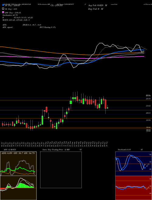 Consolidated Finvest & Holdings Limited CONSOFINVT Support Resistance charts Consolidated Finvest & Holdings Limited CONSOFINVT NSE