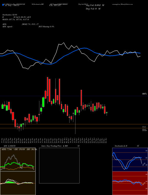 Chart Nip Ind (CONSUMBEES)  Technical (Analysis) Reports Nip Ind [