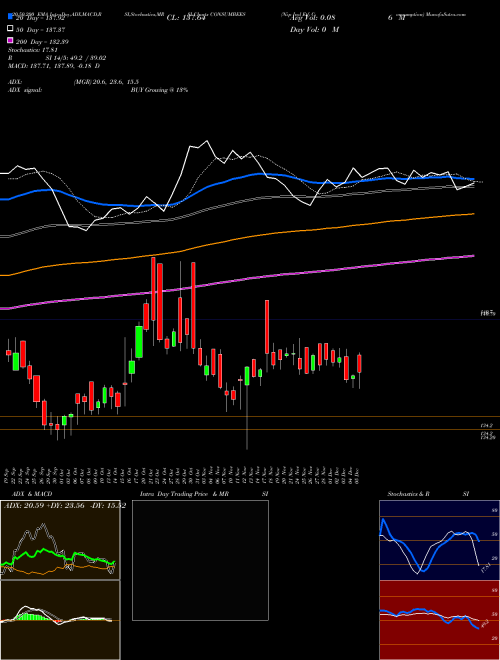 Nip Ind Etf Consumption CONSUMBEES Support Resistance charts Nip Ind Etf Consumption CONSUMBEES NSE