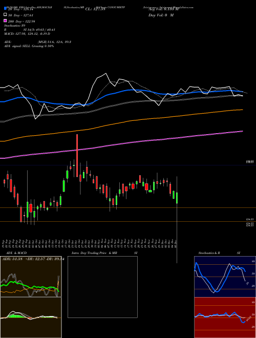 Icicipramc - Iciciconsu CONSUMIETF Support Resistance charts Icicipramc - Iciciconsu CONSUMIETF NSE