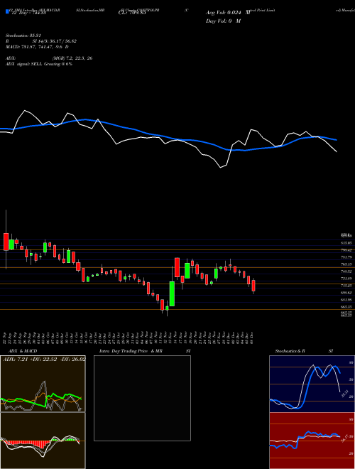 Chart Control Print (CONTROLPR)  Technical (Analysis) Reports Control Print [