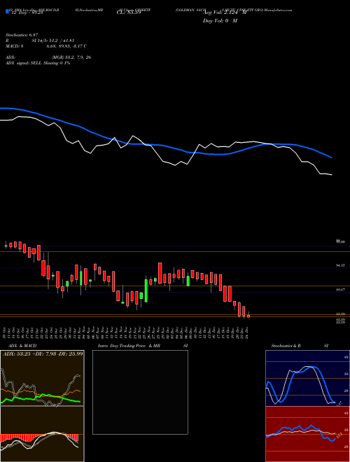 Chart Goldman Sachs (CPSEETF)  Technical (Analysis) Reports Goldman Sachs [