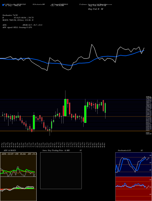 Chart Craftsman Automation (CRAFTSMAN)  Technical (Analysis) Reports Craftsman Automation [