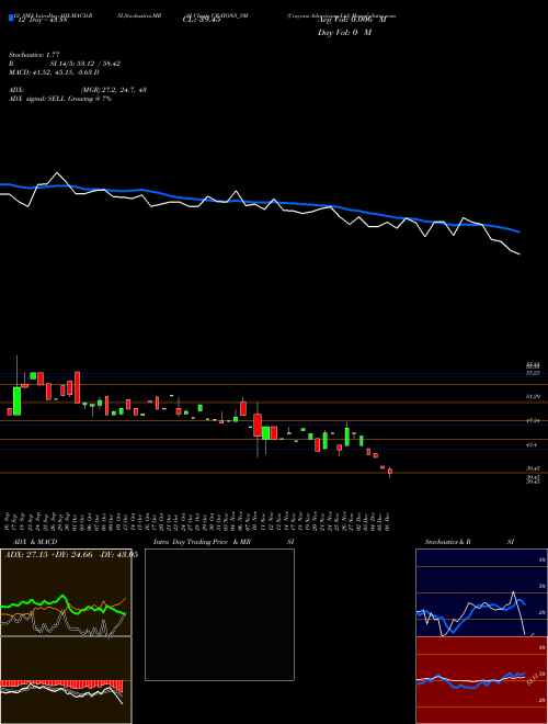 Chart Crayons Advertising (CRAYONS_SM)  Technical (Analysis) Reports Crayons Advertising [