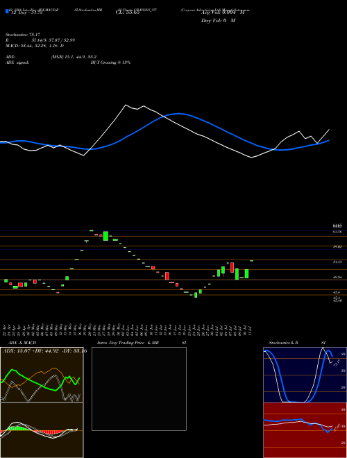 Chart Crayons Advertising (CRAYONS_ST)  Technical (Analysis) Reports Crayons Advertising [