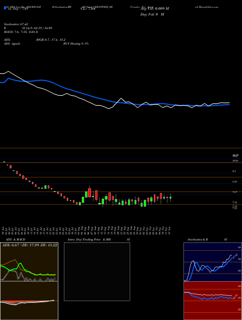 Chart Creative Eye (CREATIVEYE_BE)  Technical (Analysis) Reports Creative Eye [