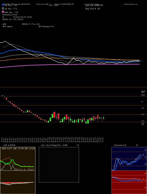 Creative Eye Limited CREATIVEYE_BE Support Resistance charts Creative Eye Limited CREATIVEYE_BE NSE