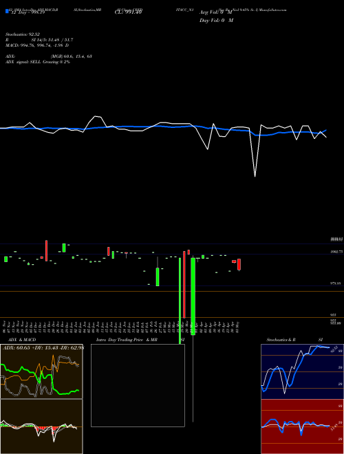 Chart Sec Re (CREDITACC_N1)  Technical (Analysis) Reports Sec Re [