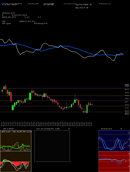 Chart Crest Ventures (CREST)  Technical (Analysis) Reports Crest Ventures [