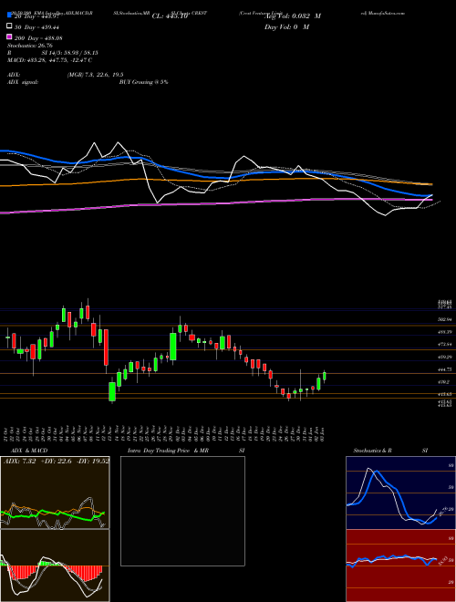 Crest Ventures Limited CREST Support Resistance charts Crest Ventures Limited CREST NSE