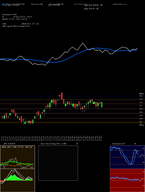 Chart Crest Ventures (CREST_BE)  Technical (Analysis) Reports Crest Ventures [