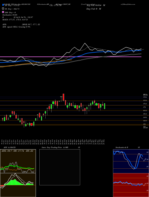 Crest Ventures Limited CREST_BE Support Resistance charts Crest Ventures Limited CREST_BE NSE
