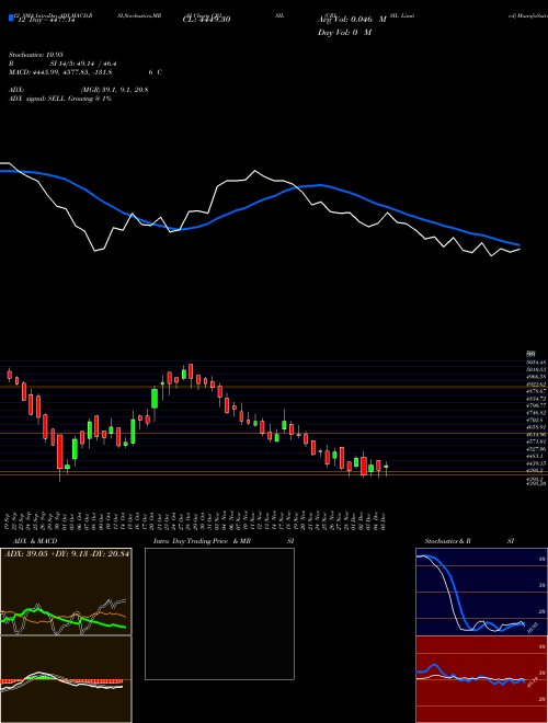 Chart Crisil (CRISIL)  Technical (Analysis) Reports Crisil [