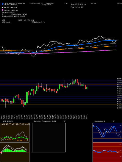 CRISIL Limited CRISIL Support Resistance charts CRISIL Limited CRISIL NSE