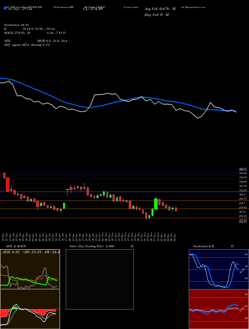 Chart Crizac (CRIZAC)  Technical (Analysis) Reports Crizac [
