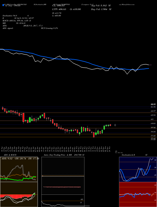 Chart Crompton Gr (CROMPTON)  Technical (Analysis) Reports Crompton Gr [