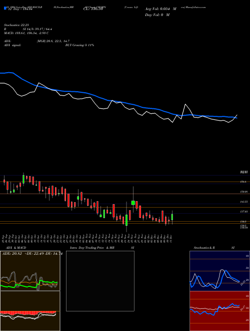 Chart Crown Lifters (CROWN)  Technical (Analysis) Reports Crown Lifters [