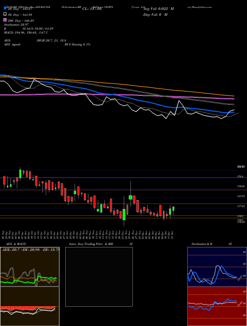 Crown Lifters CROWN Support Resistance charts Crown Lifters CROWN NSE