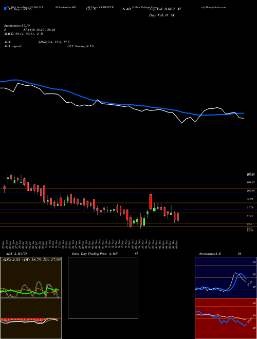 Chart Cubex Tubings (CUBEXTUB)  Technical (Analysis) Reports Cubex Tubings [