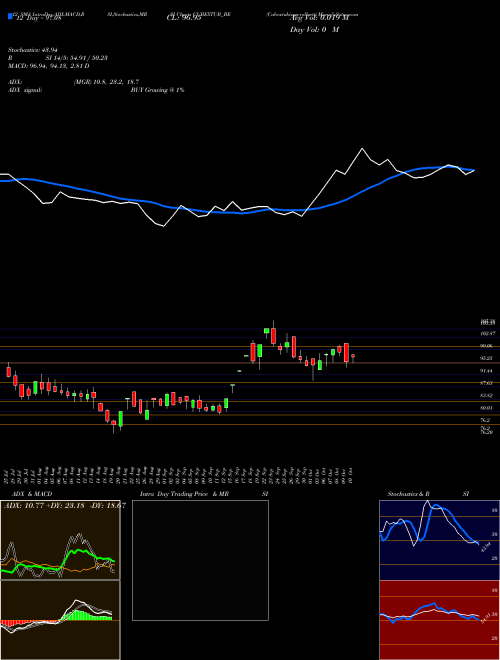 Chart Cubextubings Rollsett (CUBEXTUB_BE)  Technical (Analysis) Reports Cubextubings Rollsett [